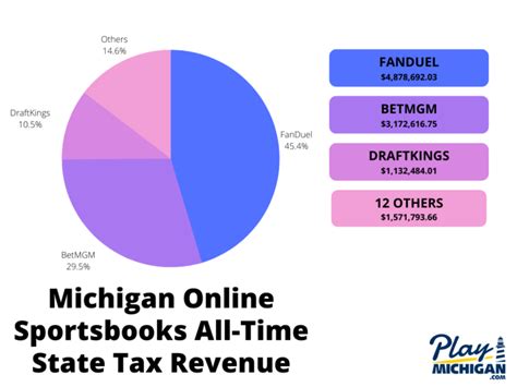 taxes on fanduel|Taxes with FanDuel Sportsbook.